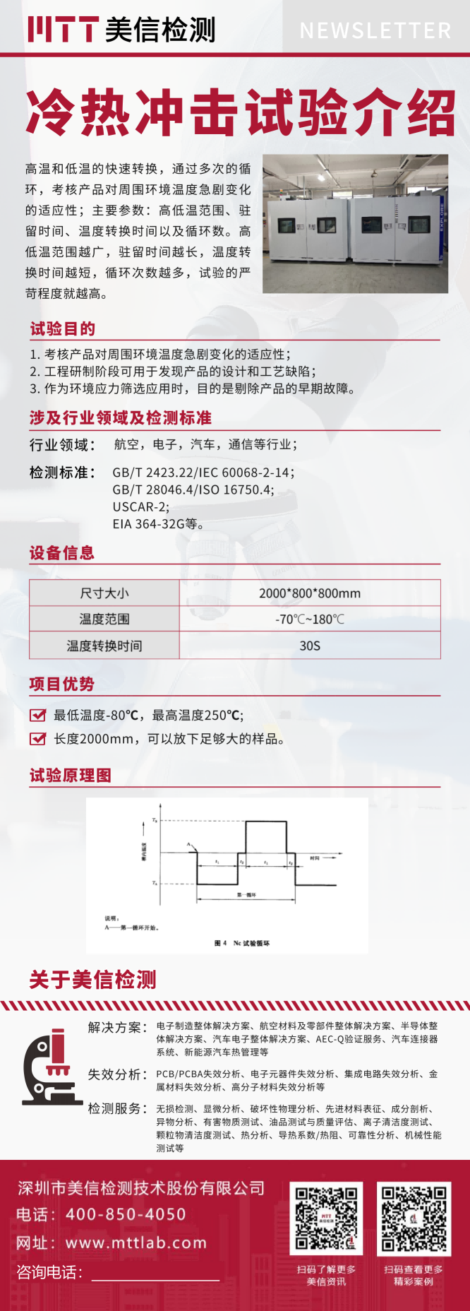 冷熱沖擊試驗.png