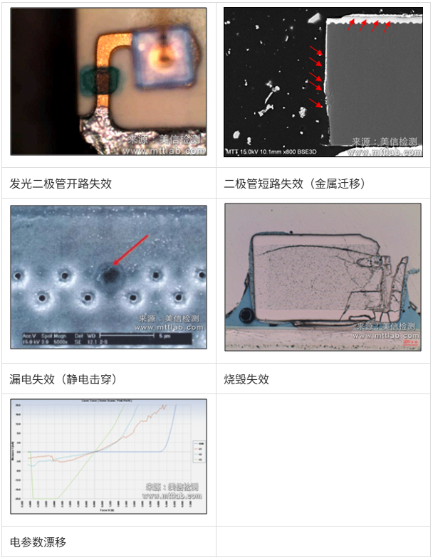 美信檢測電子元器件失效案例：開路、短路、靜電擊穿與電參數漂移顯微分析圖