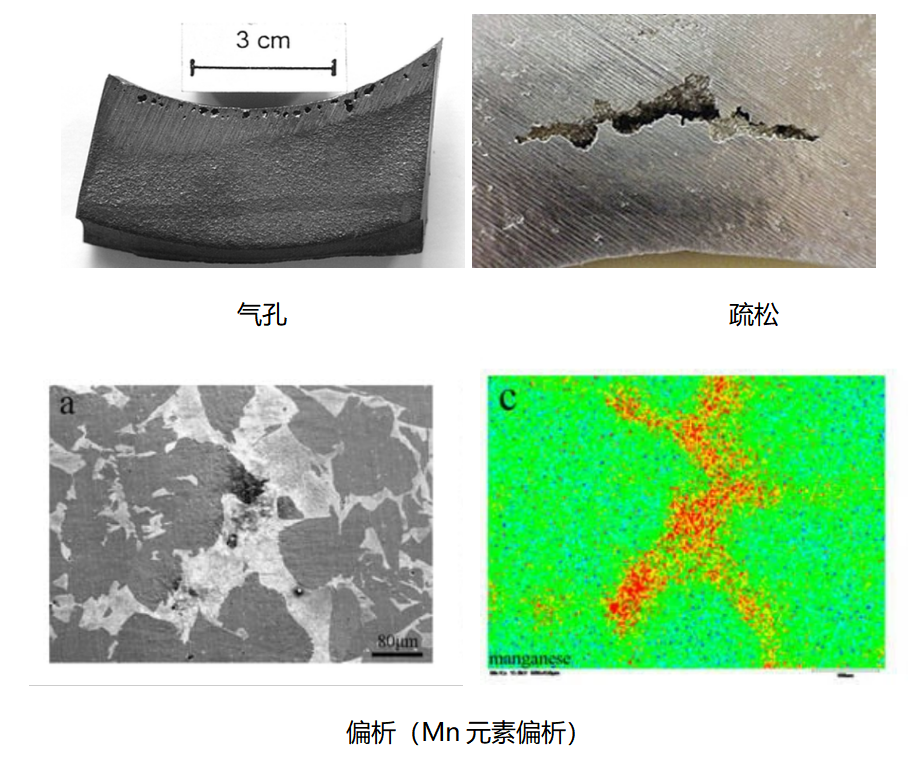 美信檢測材料鑄造缺陷對比：氣孔、疏松與Mn元素偏析金相圖