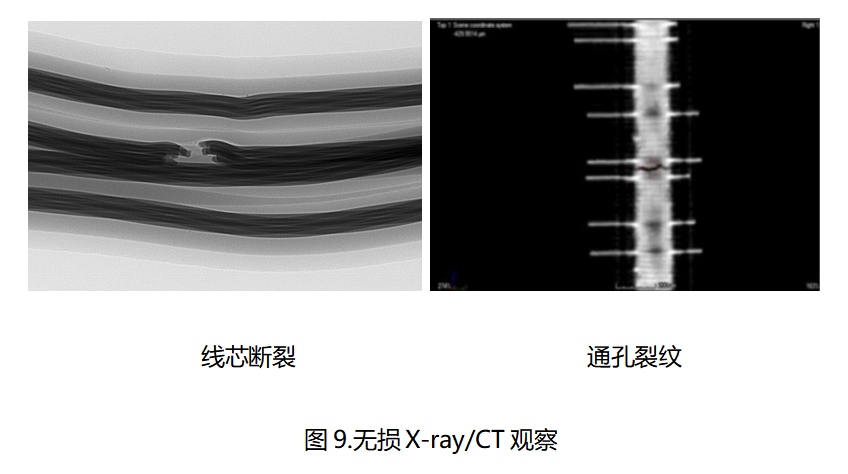 美信檢測PCB失效分析：線芯斷裂與通孔裂紋CT掃描對比圖