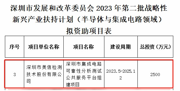 深圳市發(fā)展和改革委員會(huì)2023年第二批戰(zhàn)略性新興產(chǎn)業(yè)扶持計(jì)劃擬資助項(xiàng)目表